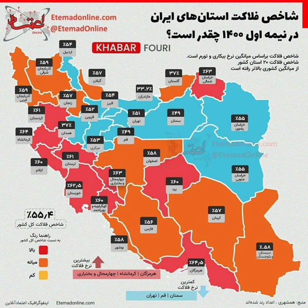 شاخص فلاکت استان‌های ایران در نیمه اول ۱۴۰۰