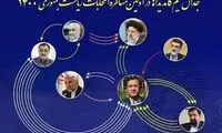 گراف جالبِ جدالِ کاندیداها در اولین مناظره