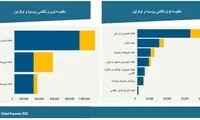 مقایسه نیروی نظامی روسیه و اوکراین
