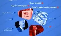 اینفوگرافی؛ بیشترین سرچ گوگلِ ایرانیان در آبان