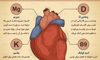 ۴ویتامین و ماده معدنی ضروری برای قلب