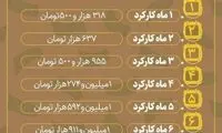 جزئیات دقیق از میزان عیدی کارگران
