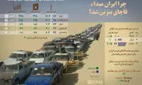 اینفوگرافیک؛ چرا ایران مبداء قاچاق بنزین شد؟