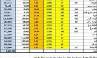 هزینه ماهانه یک خانوار 4 نفره کارگری