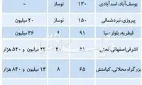 قیمت‌گذاری‌های بی‌قاعده در بازار مسکن