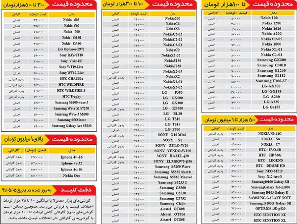 کاهش 50 درصدی قیمت گوشی در کشور