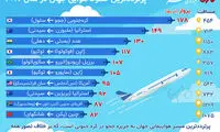 پرترددترین خطوط هوایی جهان در سال ۲۰۱۷