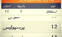 واکنش صادقی نسبت به رتبه پرسپولیس