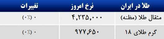 قیمت صبح امروز سکه و طلا در بازار