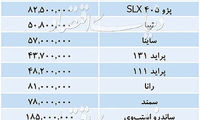 قیمت انواع خودرو‌های داخلی