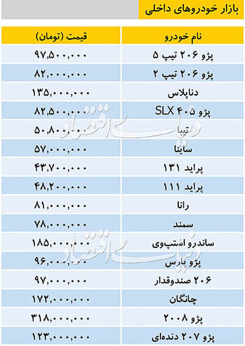 قیمت انواع خودرو‌های داخلی