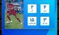 AFC، ترابی را «معمارِ پرسپولیس» در آسیا نامید
