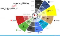 اینفوگرافیک: 60 ثانیه در دنیای وب
