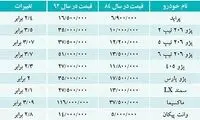 تغییرات قیمت خودرو در دولت احمدی‌ نژاد