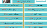 اعضای لیست «امید اصلاحات» منتشر شد