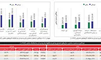 بررسی شکاف جنسیتی در پرداخت دستمزد
