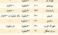 قیمت اجاره مسکن در تهران + جدول