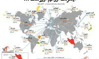اینفوگرافیک؛ اینترنت ارزانم آرزوست ...
