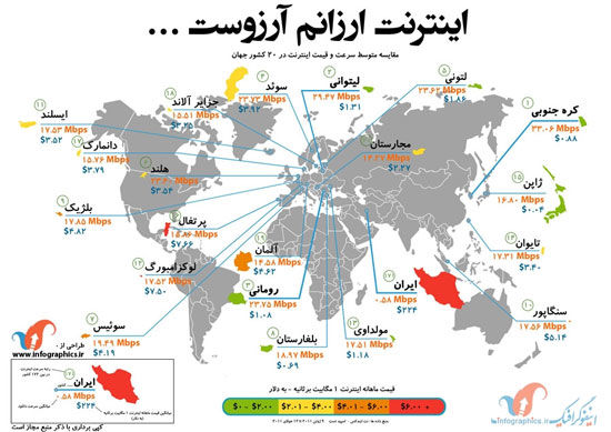 اینفوگرافیک؛ اینترنت ارزانم آرزوست ...