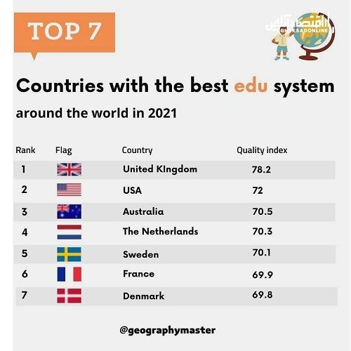 بهترین سیستم آموزشی دنیا در این کشور‌ها است