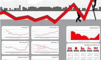 اینفوگرافیک،؛ بازدهی صنایع بورسی