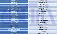 قیمت دنا ریخت؛ سمند بالا رفت