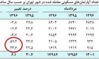 کارنامه مسکن در مسیر جدید