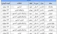 قیمت مسکن در ارزان‌ترین و گران‌ترین مناطق تهران