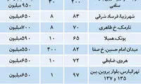 قیمت رهن کامل آپارتمان در مناطق مختلف تهران