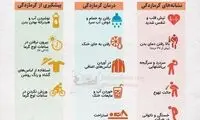 گرمازدگی و راه‌های مقابله با آن
