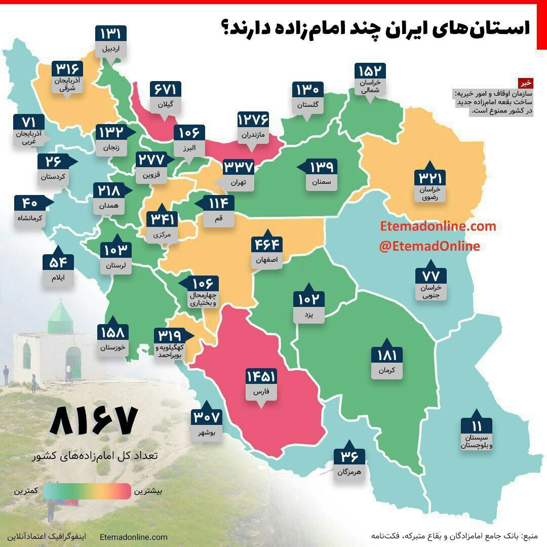  استان‌های ایران چند امام زاده دارند؟