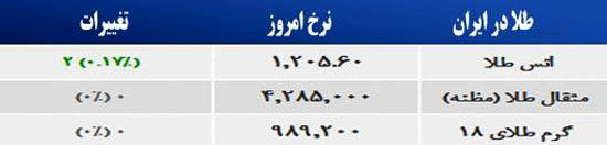 قیمت صبح امروز سکه و طلا در بازار