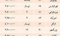 راهنمای استفاده از سامانه اعلام قیمت مرجع