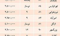 راهنمای استفاده از سامانه اعلام قیمت مرجع