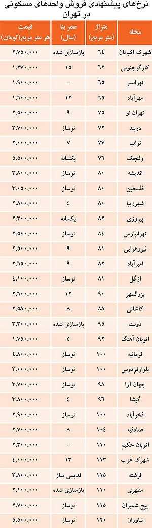 راهنمای استفاده از سامانه اعلام قیمت مرجع