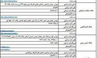 بانک آینده مجوز گرفت