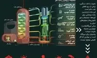 مازوت چیست و چه مضراتی دارد؟