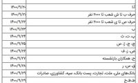 مستمری این ماه کی واریز می‌شود؟