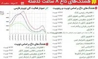 ۱۴هشتگ اول توئیتر فارسی، کنکوری شد!