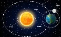 سرعت زمین و منظومه شمسی چقدر است؟
