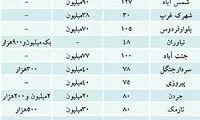 لیست گران‌ترین آپارتمان های اجاره‌ای در تهران