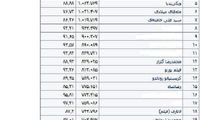 فهرست خجالت آور ایرانی‌ها در ویکی پدیا فارسی