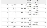 زمین‌لرزه اندونزی با ماه گرفتگی ارتباط دارد؟