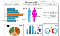 اینفوگرافی: آمارهای جالب از اوضاع دهه شصتی‌ها