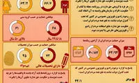 چند درصد ایرانی‌ها مخالف آزادی رسانه‌ها هستند؟