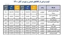 شکر رکورد گرانی را شکست