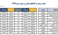 قیمت برنج، شکر و گوشت در دی‌ماه