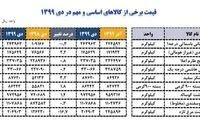 قیمت برنج، شکر و گوشت در دی‌ماه
