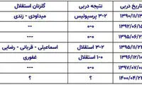 ۳-۲‌های جنجالی در قضاوت‌های فغانی