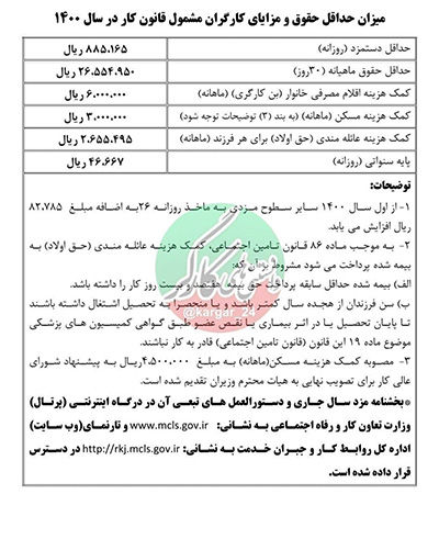 بخشنامه دستمزد ۱۴۰۰؛ حقوق و مزایای کارگران